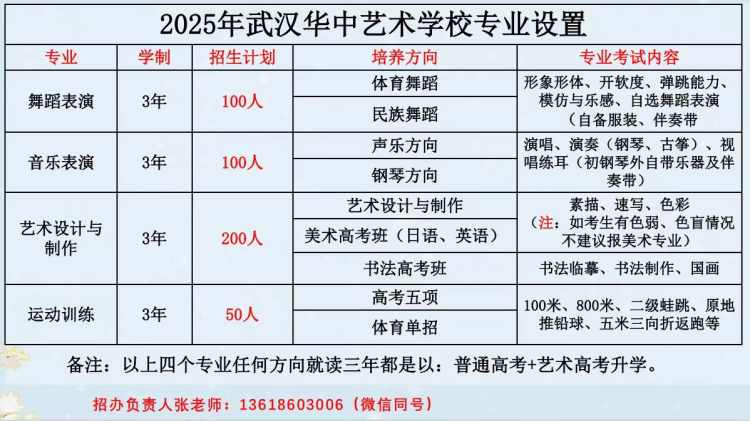 2025年武汉华中艺术学校专业设置.jpg